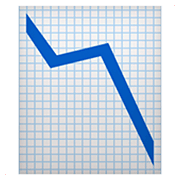 Emoji 📉 Grafico Con Andamento Negativo su Apple iOS 13.3.