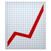 Emoji 📈 Grafico Con Andamento Positivo su Apple iOS 13.3.