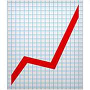 Emoji 📈 Grafico Con Andamento Positivo su Apple iOS 16.4.