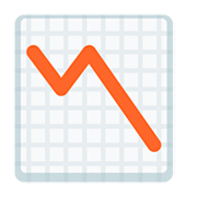 Emoji 📉 Grafico Con Andamento Negativo su Facebook 2.0.