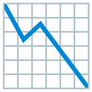 Emoji 📉 Grafico Con Andamento Negativo su Google 15.0.