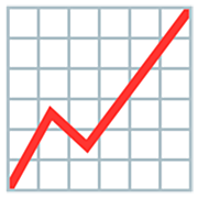 Emoji 📈 Grafico Con Andamento Positivo su Google 15.0.