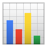 Emoji 📊 Grafico A Barre su Google Android 10.0.