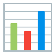 Emoji 📊 Grafico A Barre su Google Android 12L.