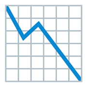 Emoji 📉 Grafico Con Andamento Negativo su Google Android 12L.