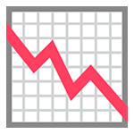 Emoji 📉 Grafico Con Andamento Negativo su HTC Sense 7.