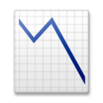 Emoji 📉 Grafico Con Andamento Negativo su LG G3.