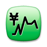 Emoji 💹 Grafico Ascendente su LG G3.