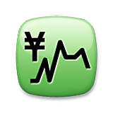 Emoji 💹 Grafico Ascendente su LG Velvet.