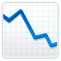 Emoji 📉 Grafico Con Andamento Negativo su Samsung One UI 1.0.