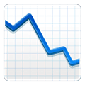 Emoji 📉 Grafico Con Andamento Negativo su Samsung One UI 2.5.