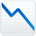 Emoji 📉 Grafico Con Andamento Negativo su Samsung One UI 5.0.