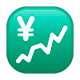 💹 Emoji steigender Trend mit Yen-Zeichen WhatsApp 2.17.